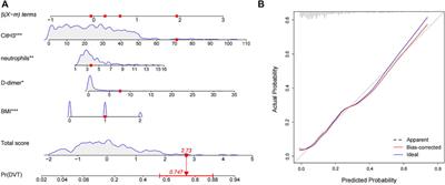 A prospective marker for the prediction of postoperative deep venous thrombosis: Neutrophil extracellular traps